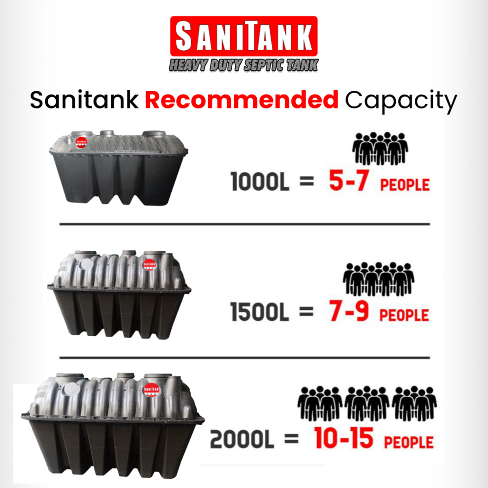 Bestank Sanitank Septic Tank | Bestank by KHM Megatools Corp. Bestank Sanitank Septic Tank | Bestank by KHM Megatools Corp.